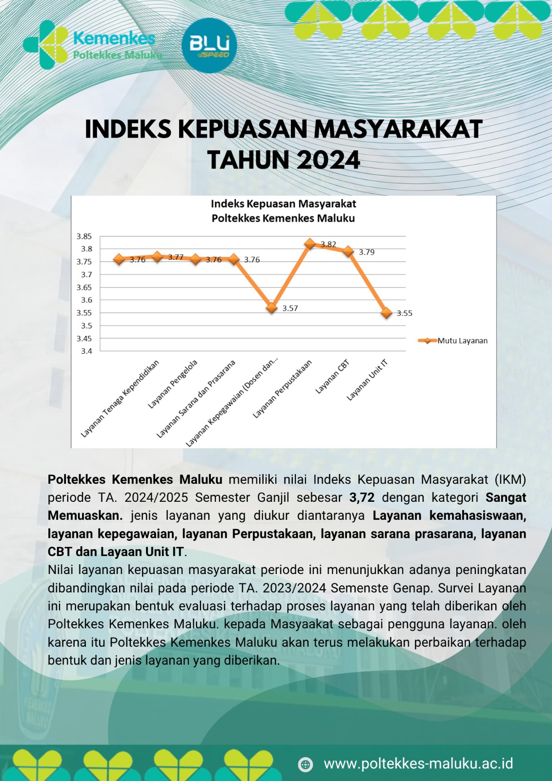 Survey Kepuasan Masyarakat Thn 2024