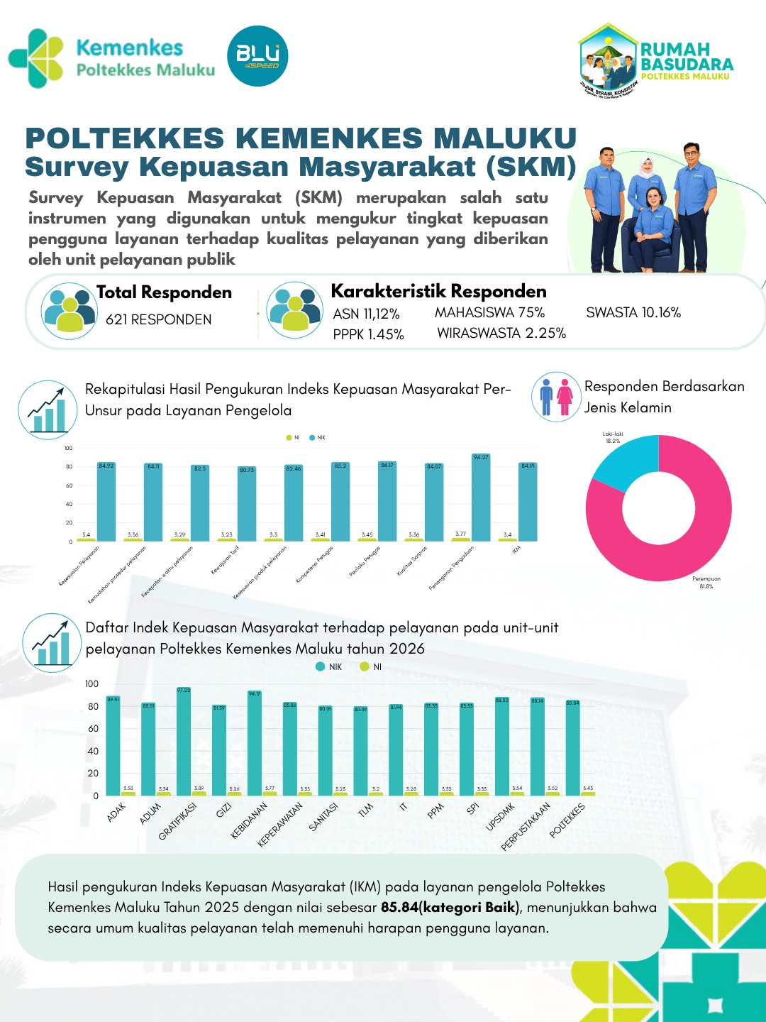 Survey Kepuasan Masyarakat Thn 2025_Genap