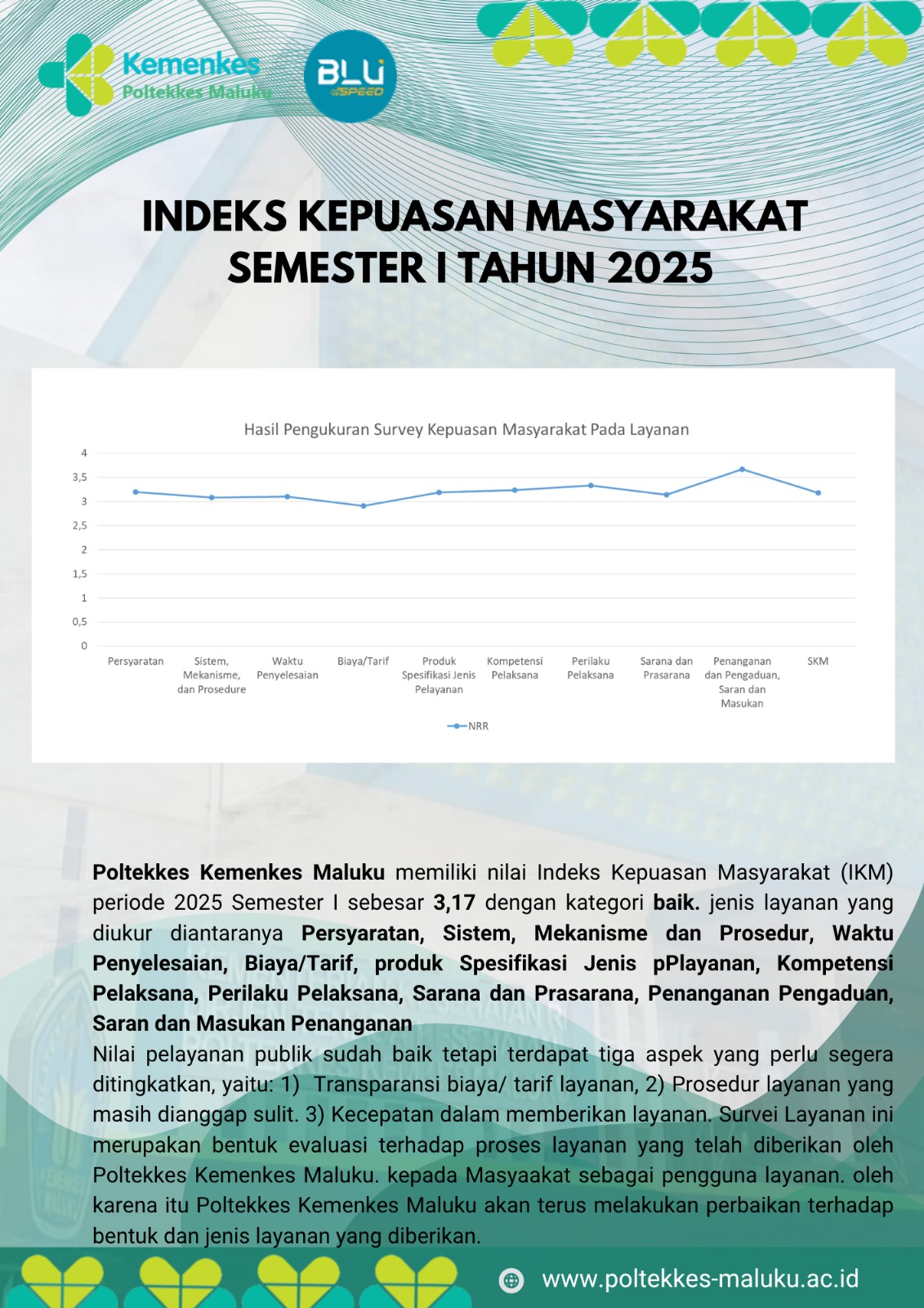 Survey Kepuasan Masyarakat Thn 2025_Ganjil
